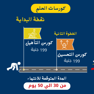 كورسين الحلم : التأهيل و التحسين
